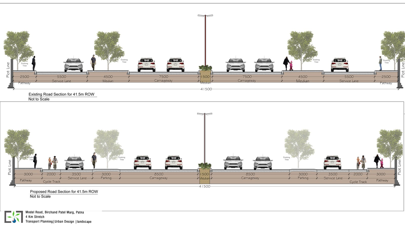 Birchand Patel Marg, Patna