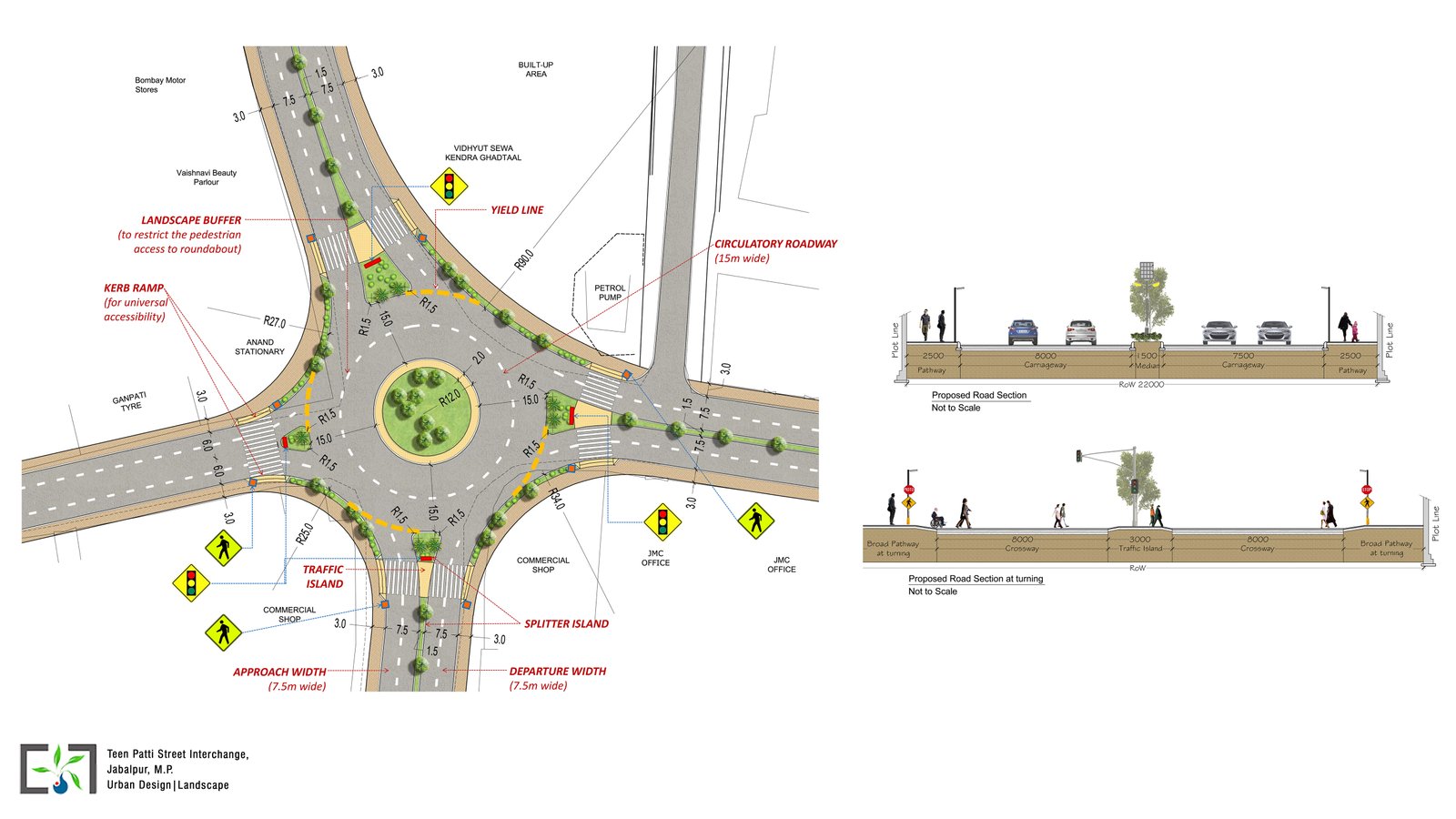 Jabalpur Street Interchange