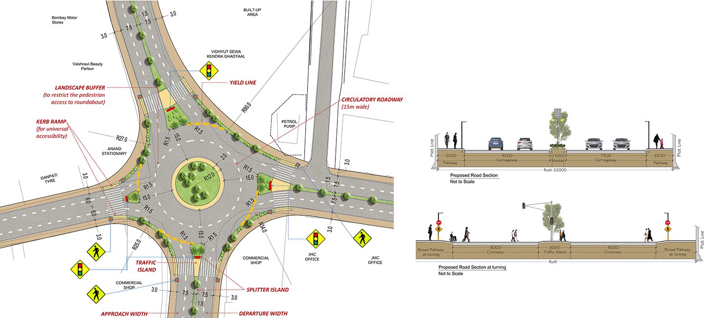 Jabalpur Street Interchange