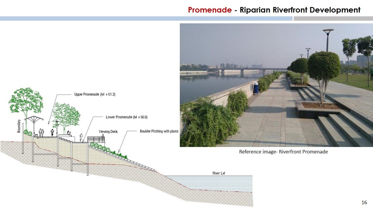 Ganga Riverfront Development, Patna
